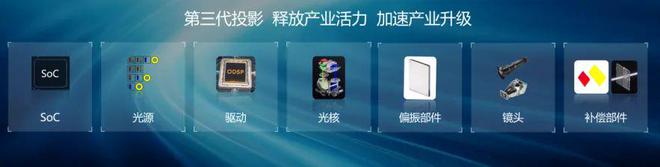 3LCoS：中国投影产业链崛起的新引擎J9真人游戏第一品牌第三代投影技术(图2)