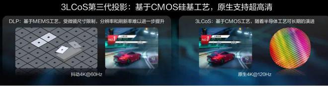3LCoS：中国投影产业链崛起的新引擎J9真人游戏第一品牌第三代投影技术(图9)