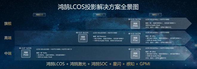 3LCoS：中国投影产业链崛起的新引擎J9真人游戏第一品牌第三代投影技术(图4)
