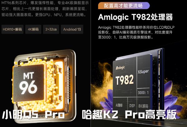 趣 K2Pro 高亮版对比小明Q5 Pro！j9九游真人游戏第一品牌千元投影仪的较量：哈(图9)