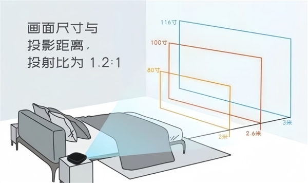 比卧室投影仪选购推荐！这四款闭眼入不踩雷j9九游会俱乐部登录入口2025年高性价(图7)