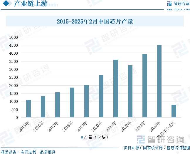 国投影机行业未来发展前景及趋势（智研咨询发布）九游会j9ag【前景趋势】一文读懂2025年中(图5)