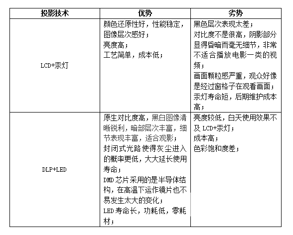 贝Smart 1千元DLP投影仪深度体验j9平台2025年千元投影仪推荐哪个 当(图4)