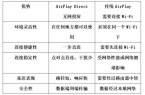 lay Direct带你体验苹果投屏新境