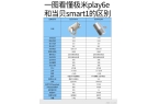 rt1和极米Play6e优缺点全解析九游